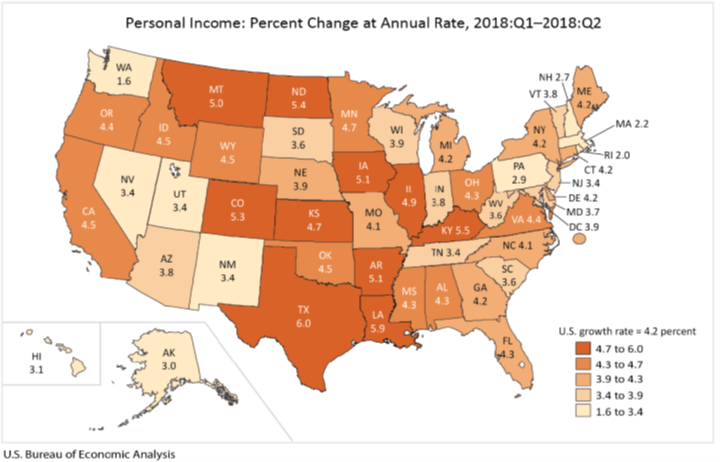 Personal Income Percent Change Rate