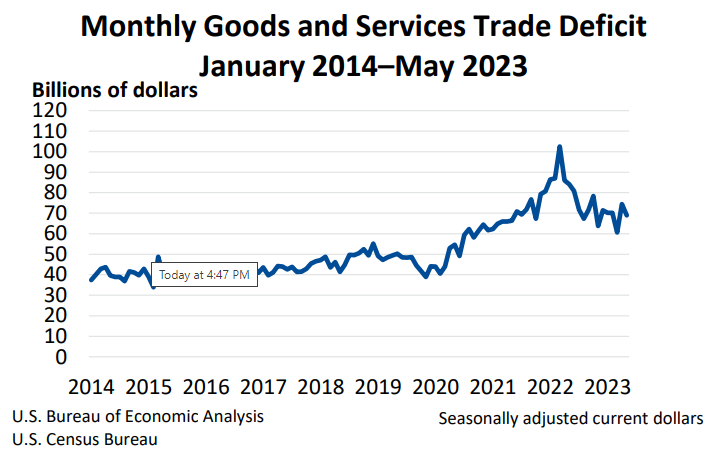 Monthly-goods-and-services-trade-deficit