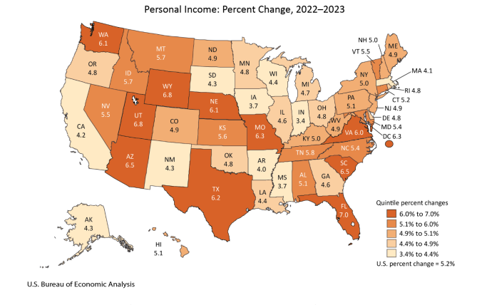 Personal Income Percent Change 2022=2023