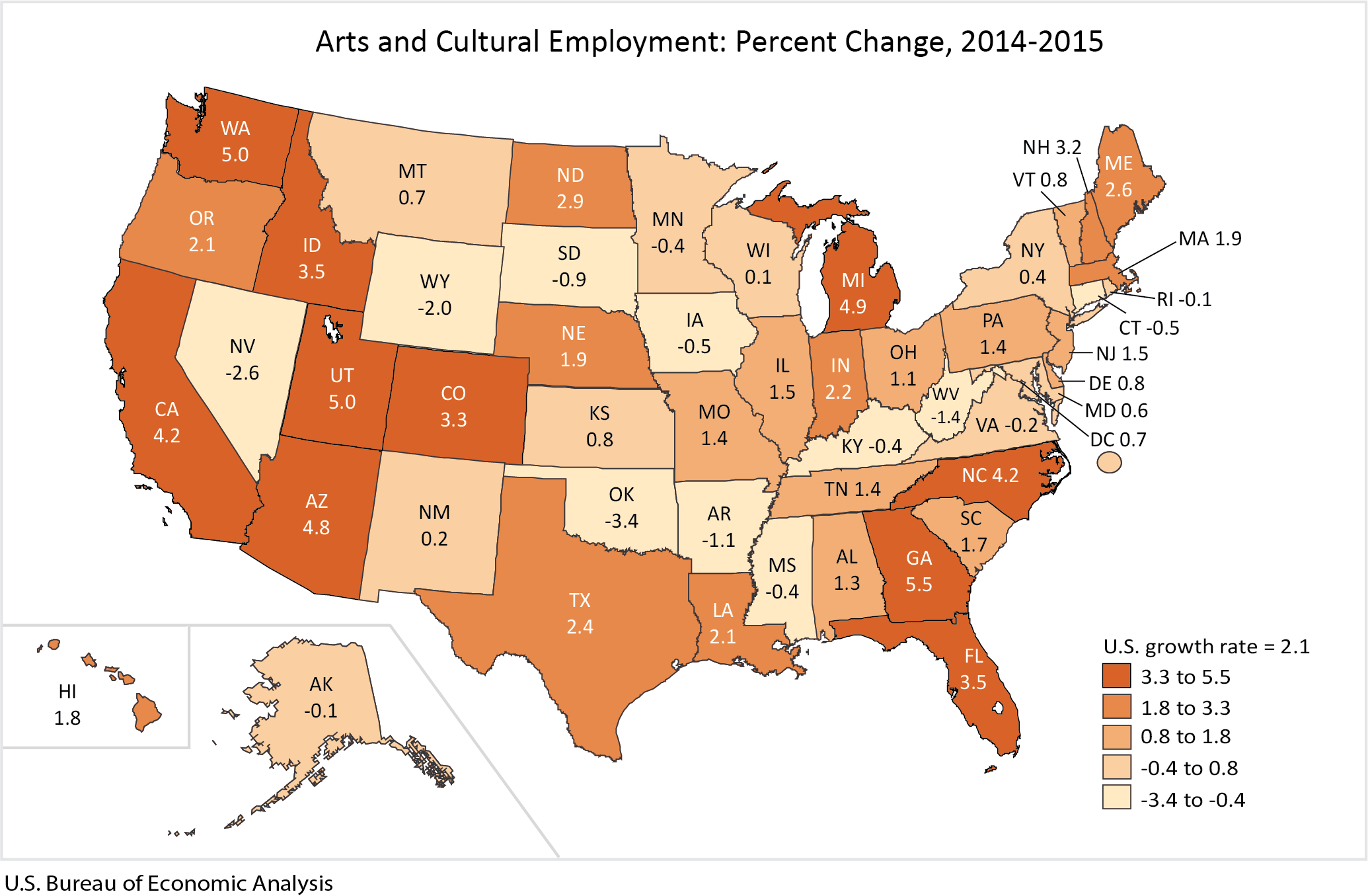 Arts and Cultural Employment: Percent Change, 2014-2015