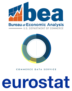 BEA, Commerce Data Service, and Eurostat logos