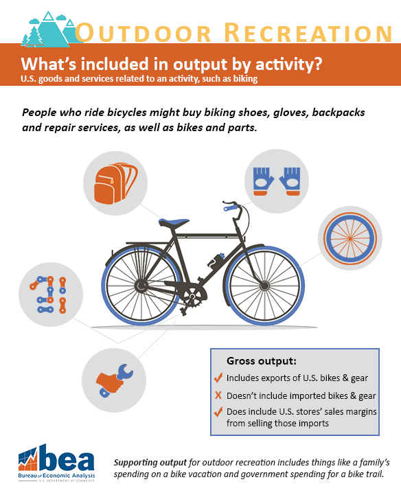 Outdoor Recreation Bicycling Infographic