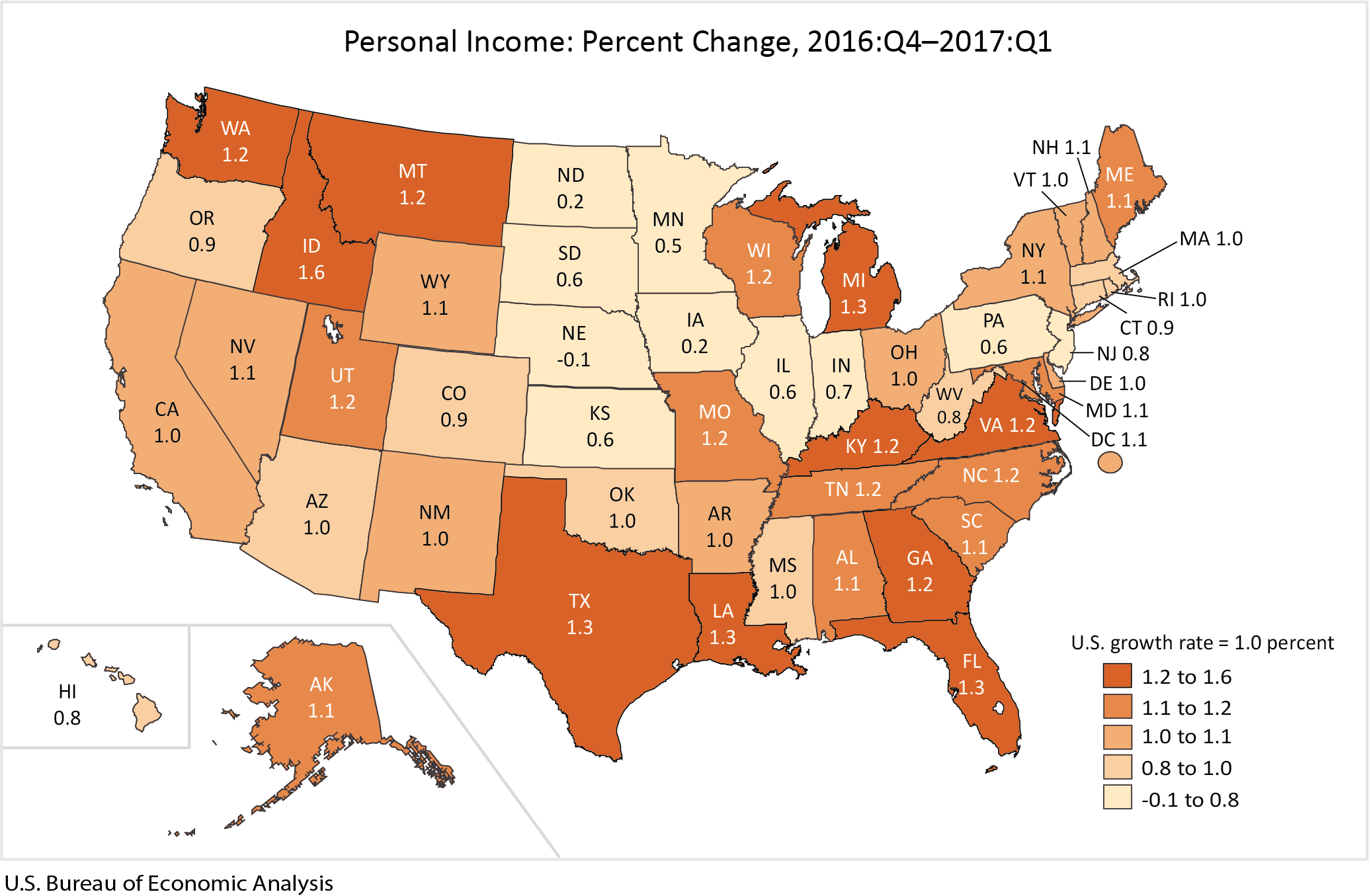 Personal Income Percent Change