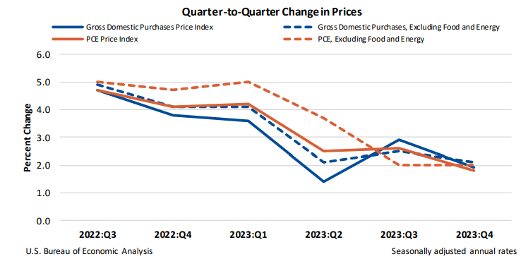 Q2Q Changes in Prices_0