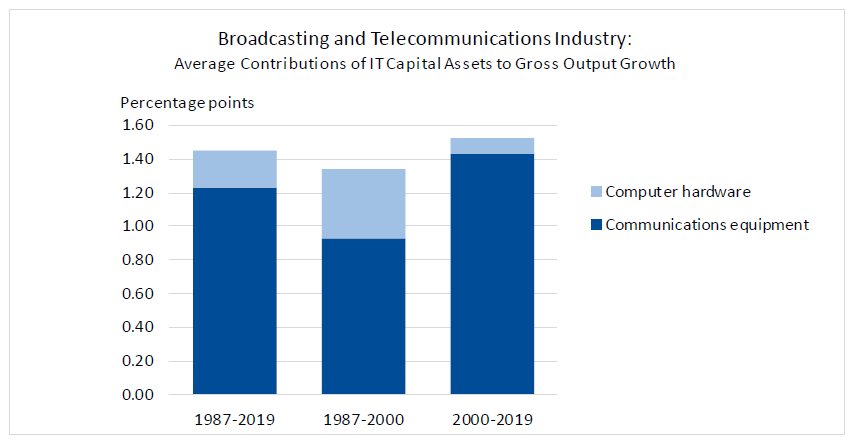 Broadcasting and Telecommunications Industry April 12