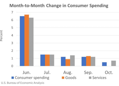 Consumer Spending Nov25