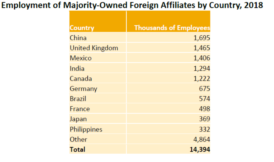 Employment of Majority-Owned Affiliates Aug21