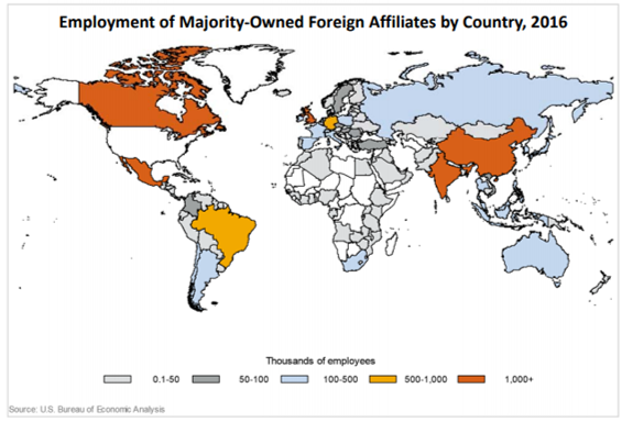 Employment of Majority-Owned Foreign Affiliates by Country 2016