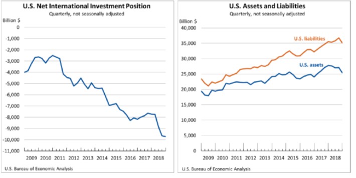 IIP Fourth Quarter March 29