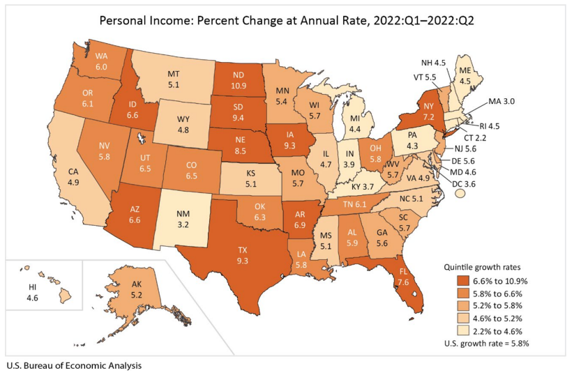 Personal Income Percent Change at Annual Rate Sept 30