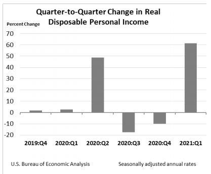 Q2Q Change April 29