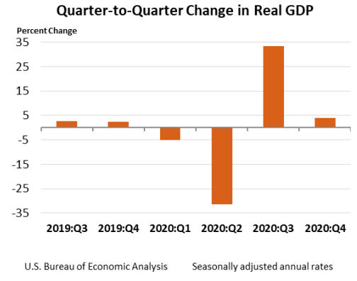 Q2Q Change in Real GDP Jan28