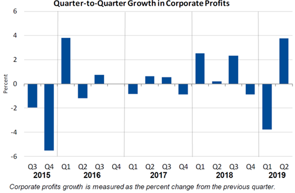 Q2Q Corp Profits Sept26