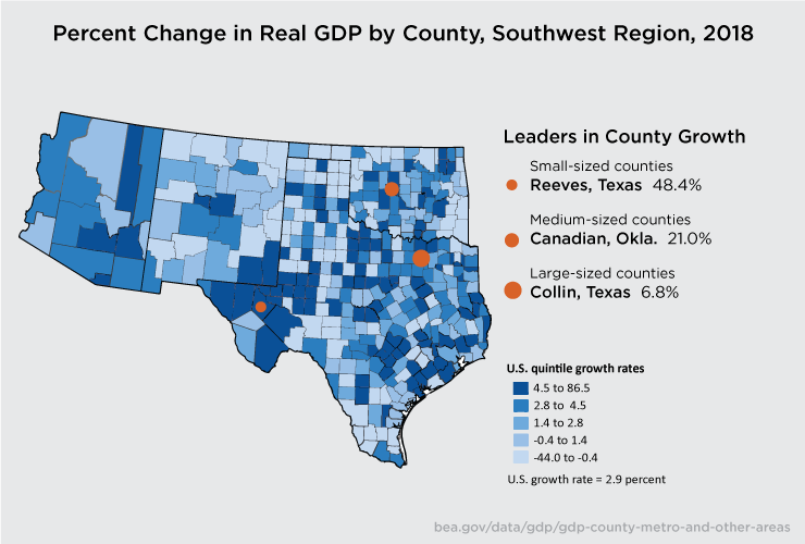 Southwest County GDP Leaders
