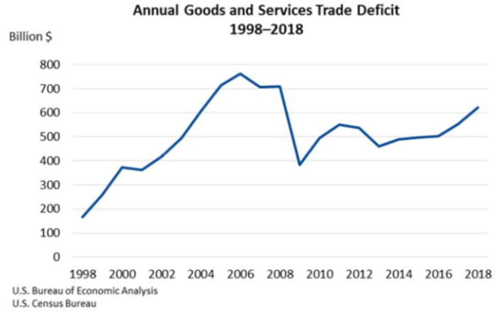 Trade Gap March 27