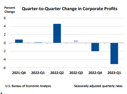 BEA.GOV: 50 States by GDP, Q2 2023 - Page 2 - SkyscraperPage Forum