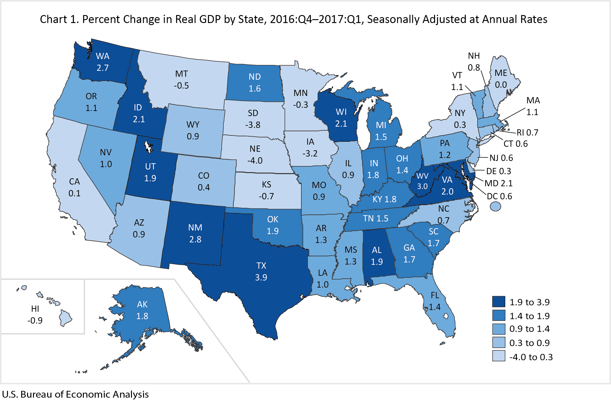 GDP by State