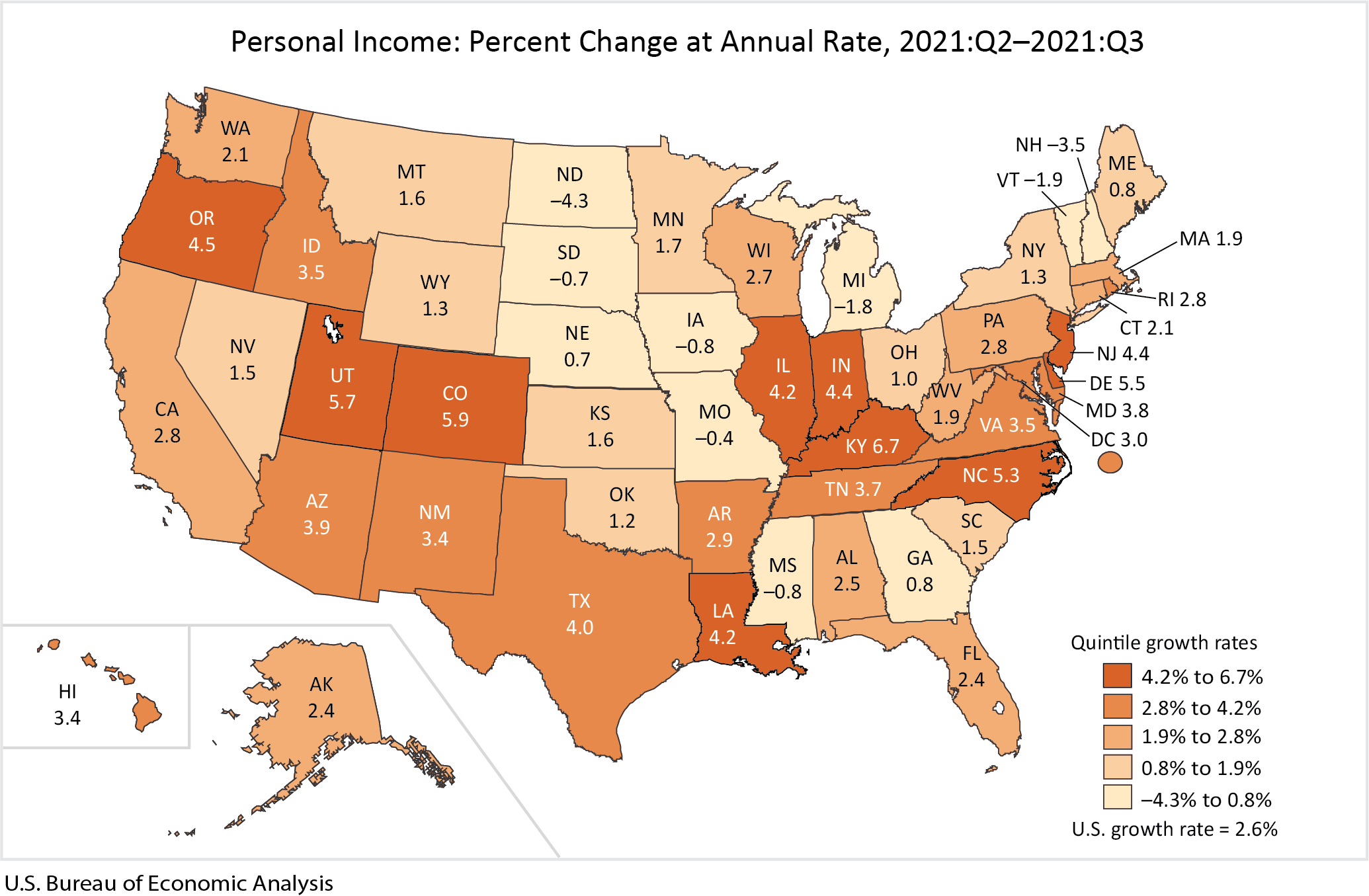 Personal Income: Percent Change at Annual Rate, 2021:Q2-2021:Q3