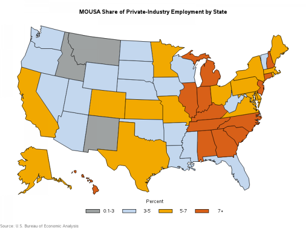 Chart showing MOUSA Share of Private Industry Employment by State
