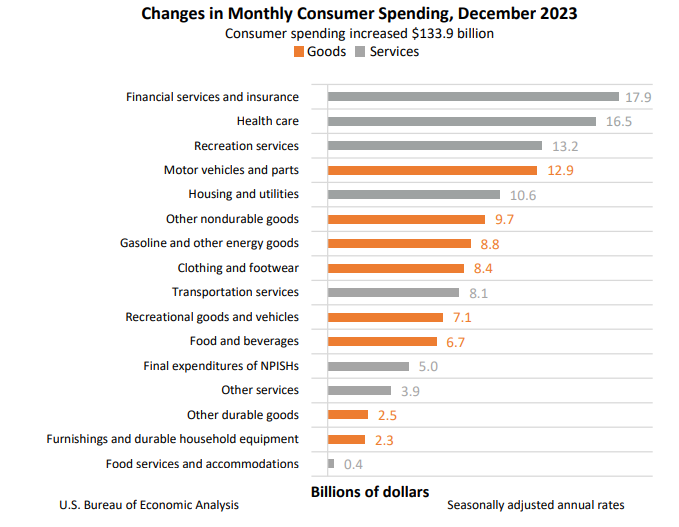 Change in Monthly Consumer Spending Jan26