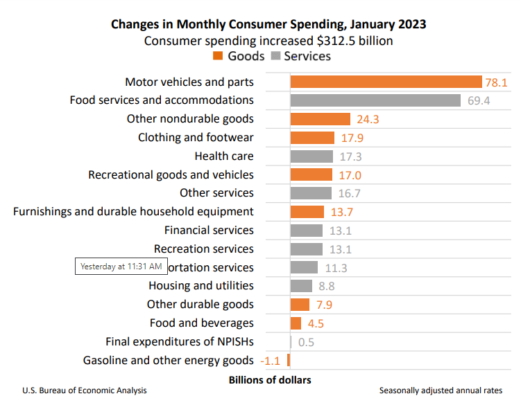 Changes in Monthly Spending Feb24