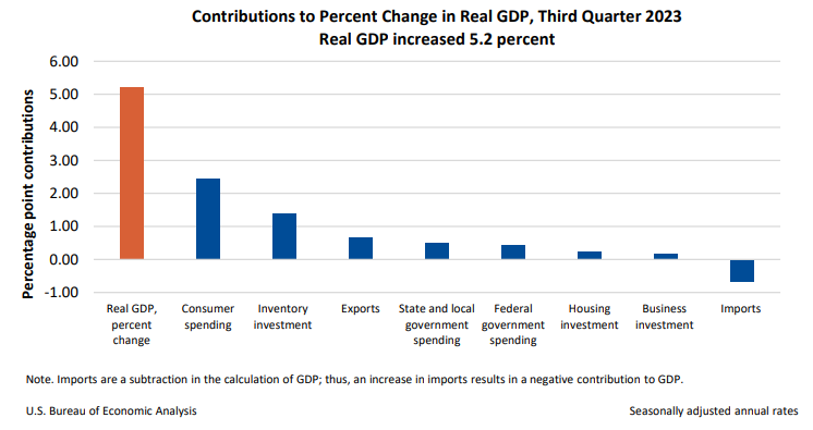 Contributions