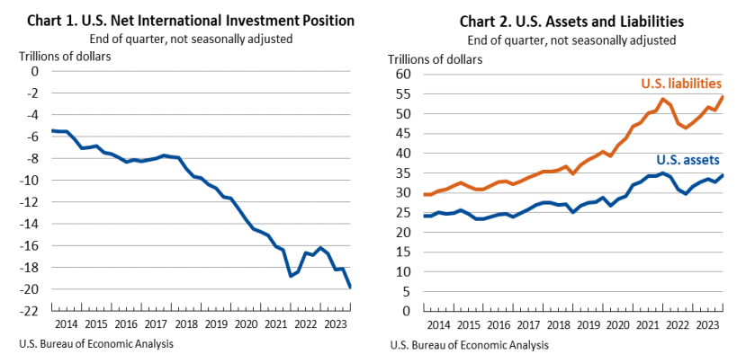 IIP Q4 March27