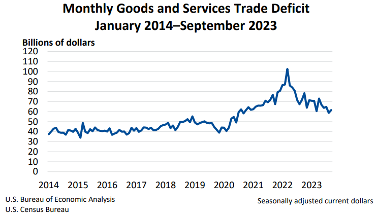 Monthly Goods and Services