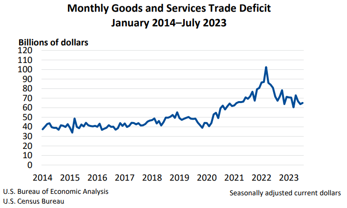 Monthly-Goods-and-Services-Trade-Deficit