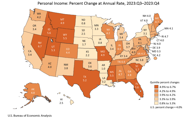 Personal Income Percent Change at Annual Rate March29