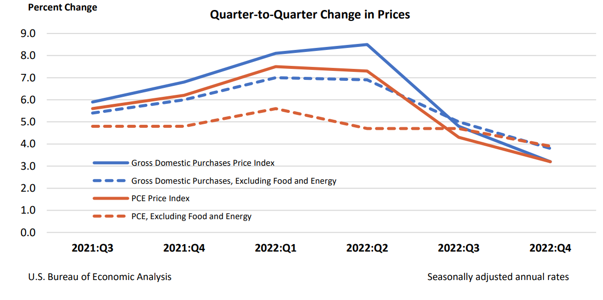 Q2Q Change in Price Jan26