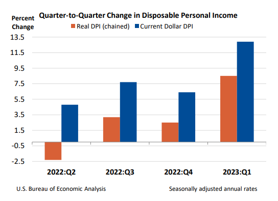 BEA.GOV: 50 States by GDP, Q2 2023 - Page 2 - SkyscraperPage Forum