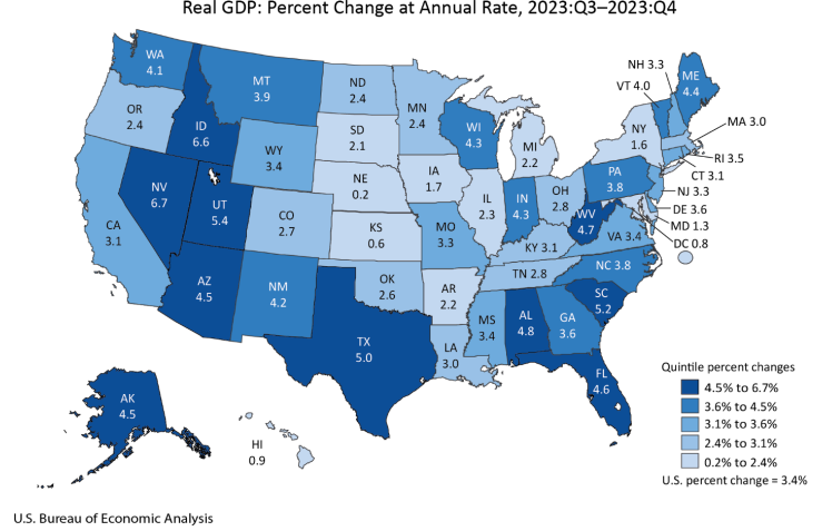 Real GDP Percent Change March29