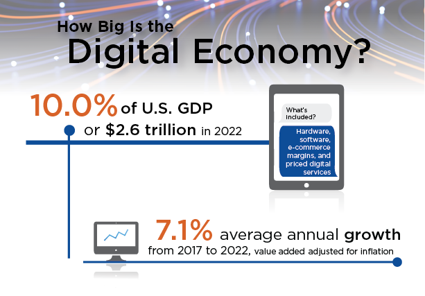 research on digital economy Infographic Image