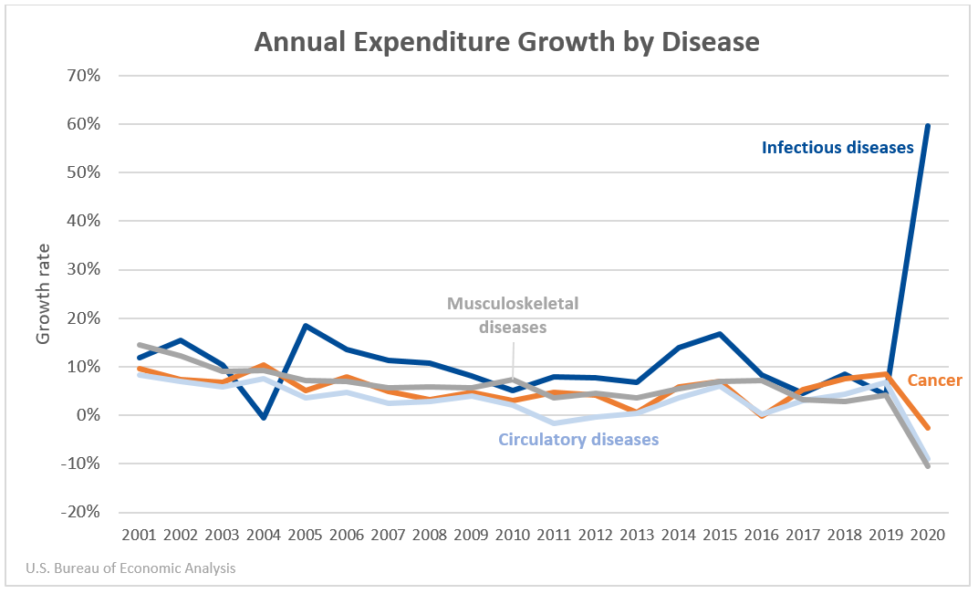health-care-chart-1-annual-expenditures (002)