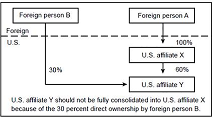 Exception 1 diagram
