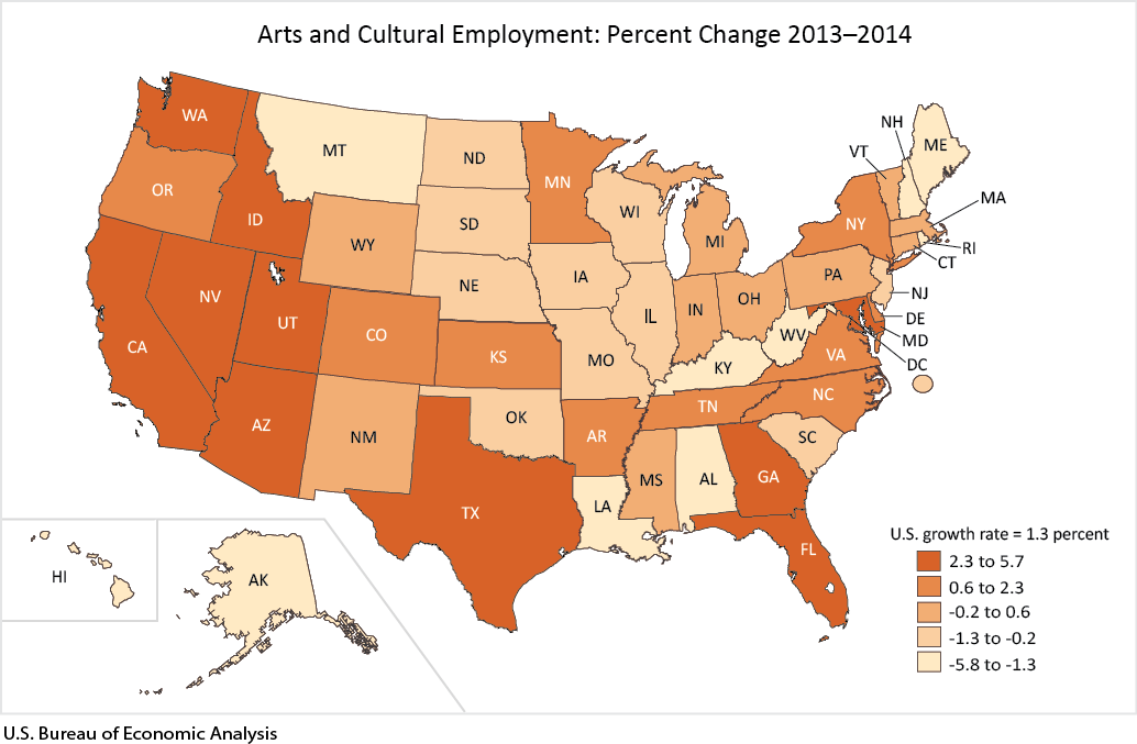 Arts and Cultural Employment