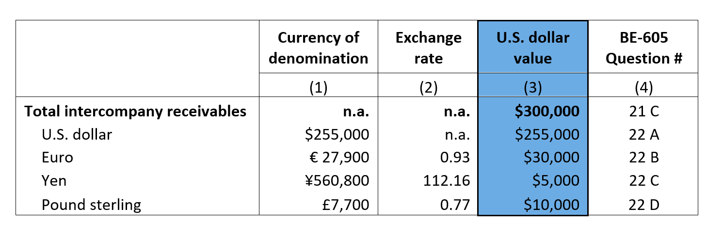 faq1404 table