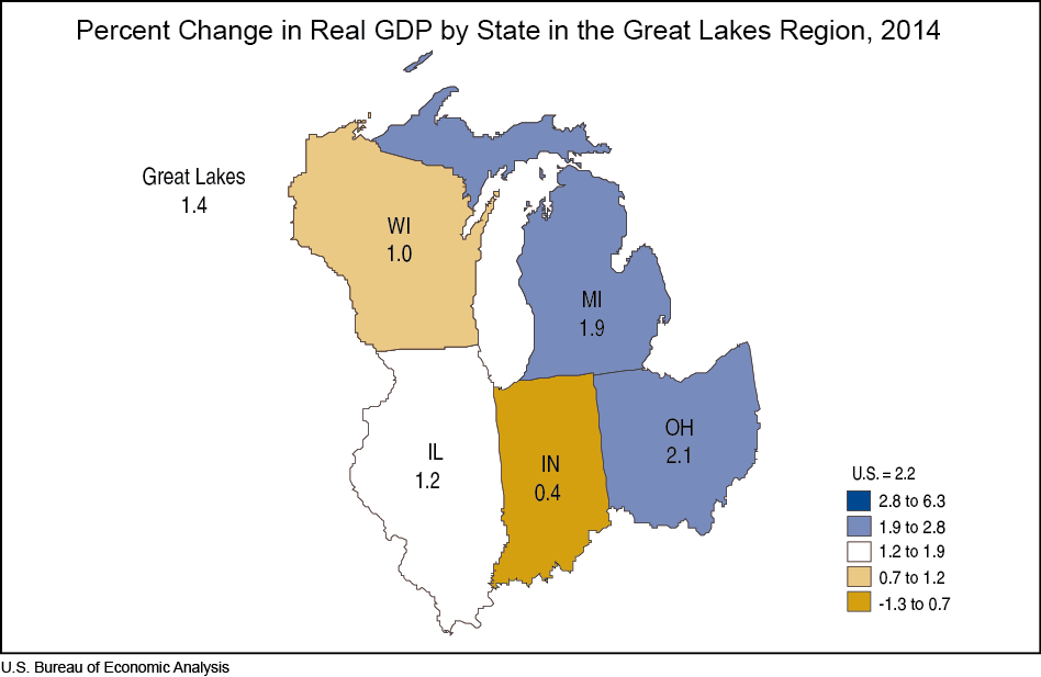 Percent Change in Real GDP by State in the Great Lakes Region, 2014