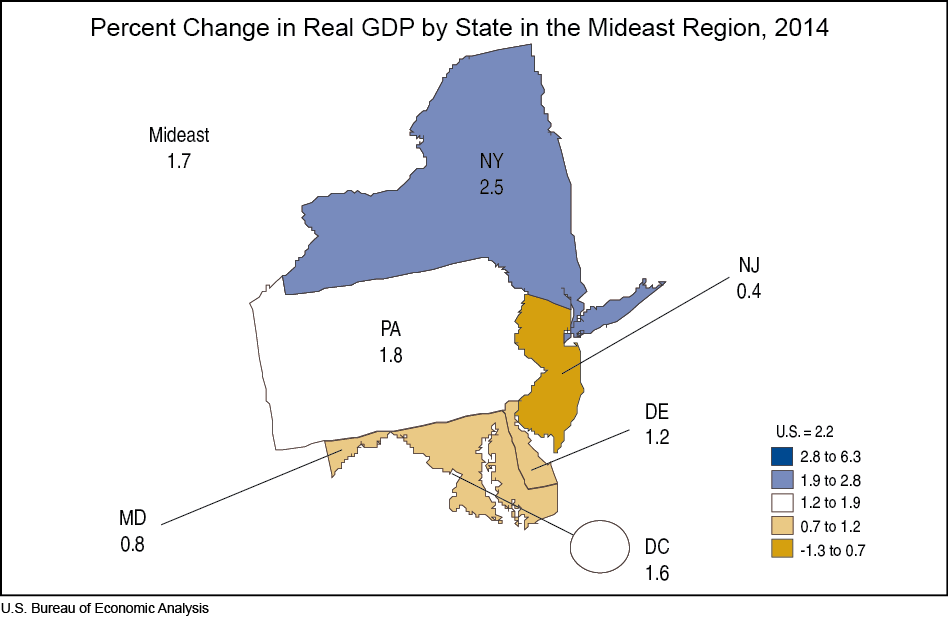 Percent Change in Real GDP by State in the Mideast Region, 2014