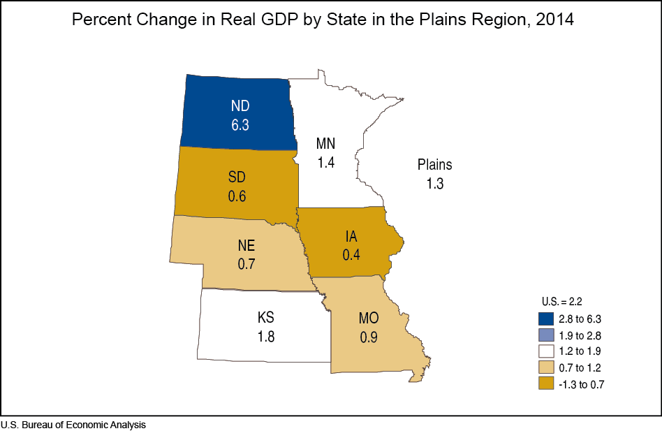 Percent Change in Real GDP by State in the Plains Region