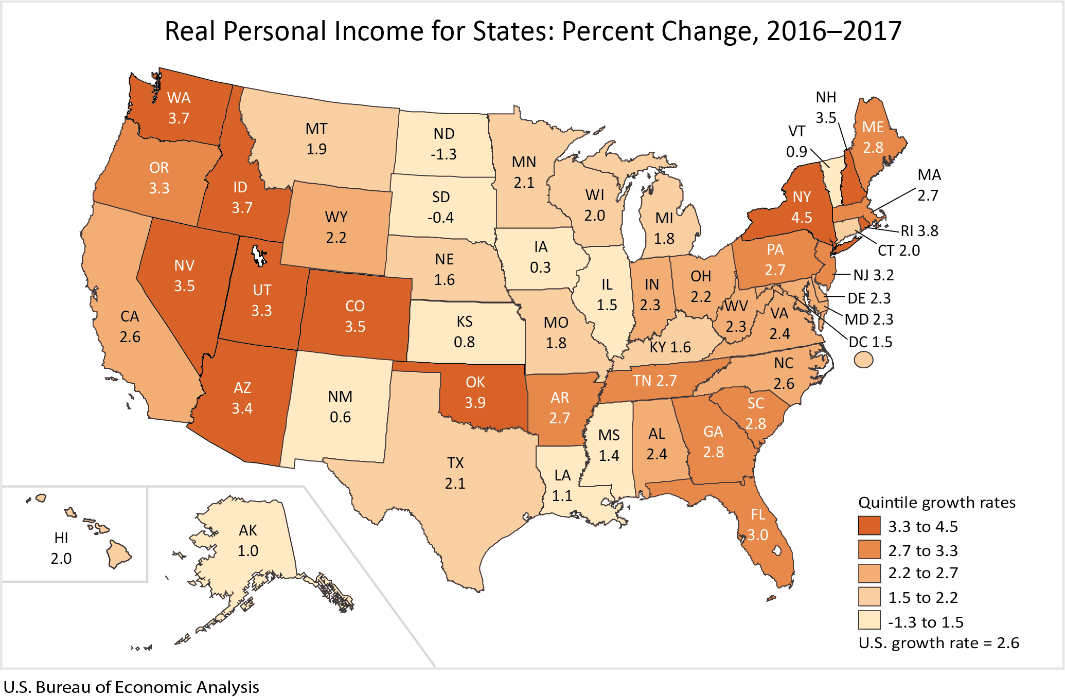 Real Personal Income for States: Percent Change, 2016-2017