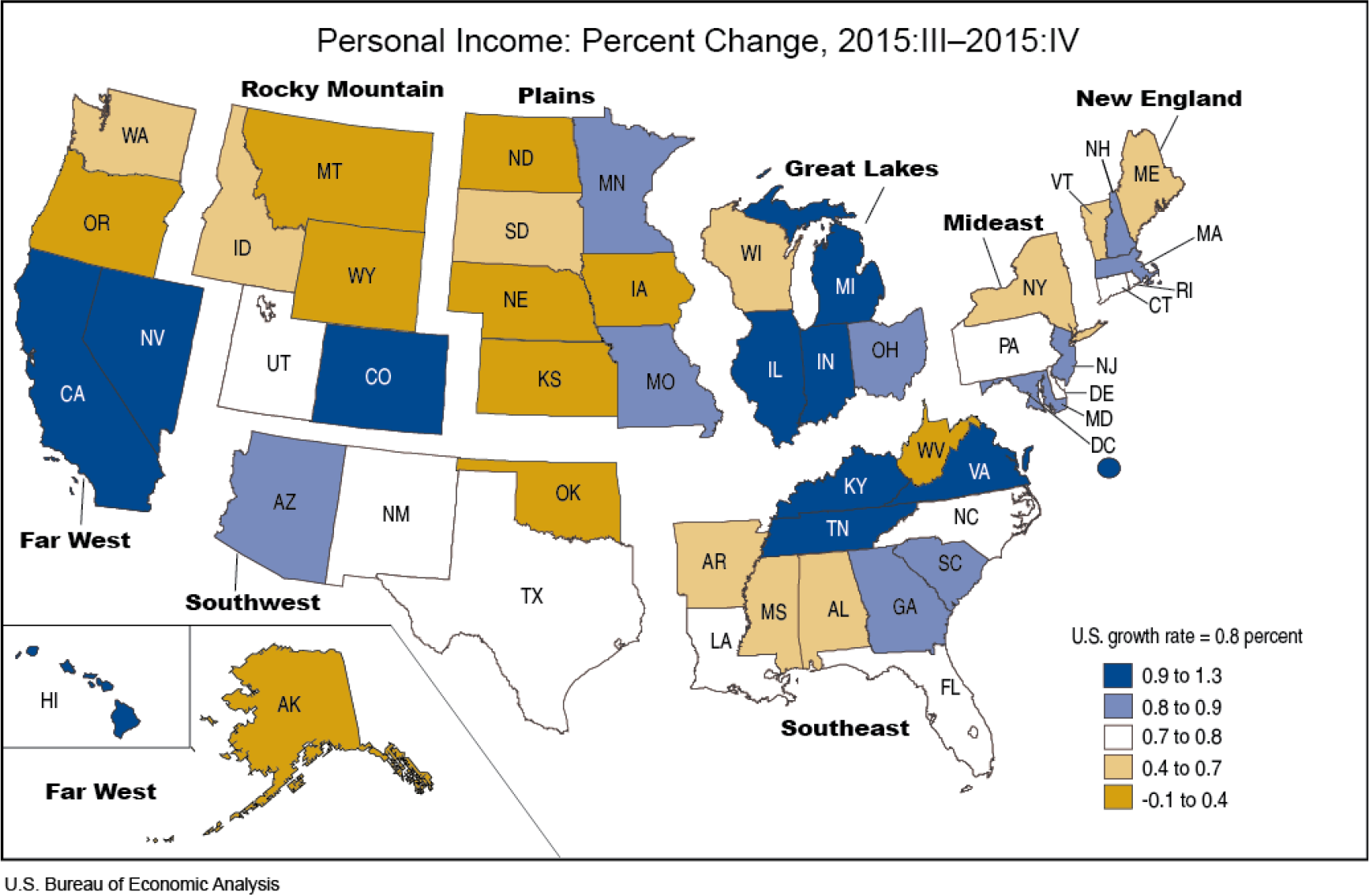 Personal Income: Percent Change, 2015:III-2015:IV