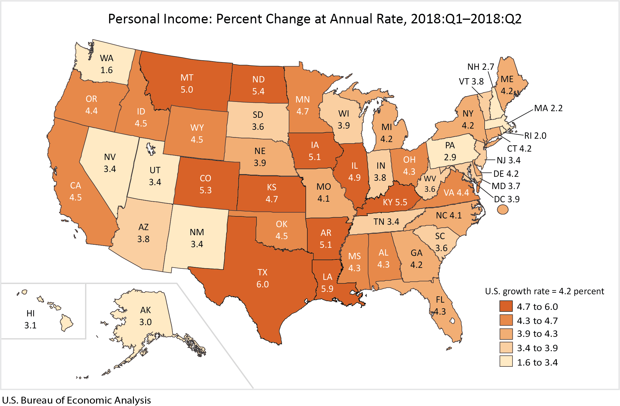 Personal Income: Percent Change, 2018:Q1-2018:Q2