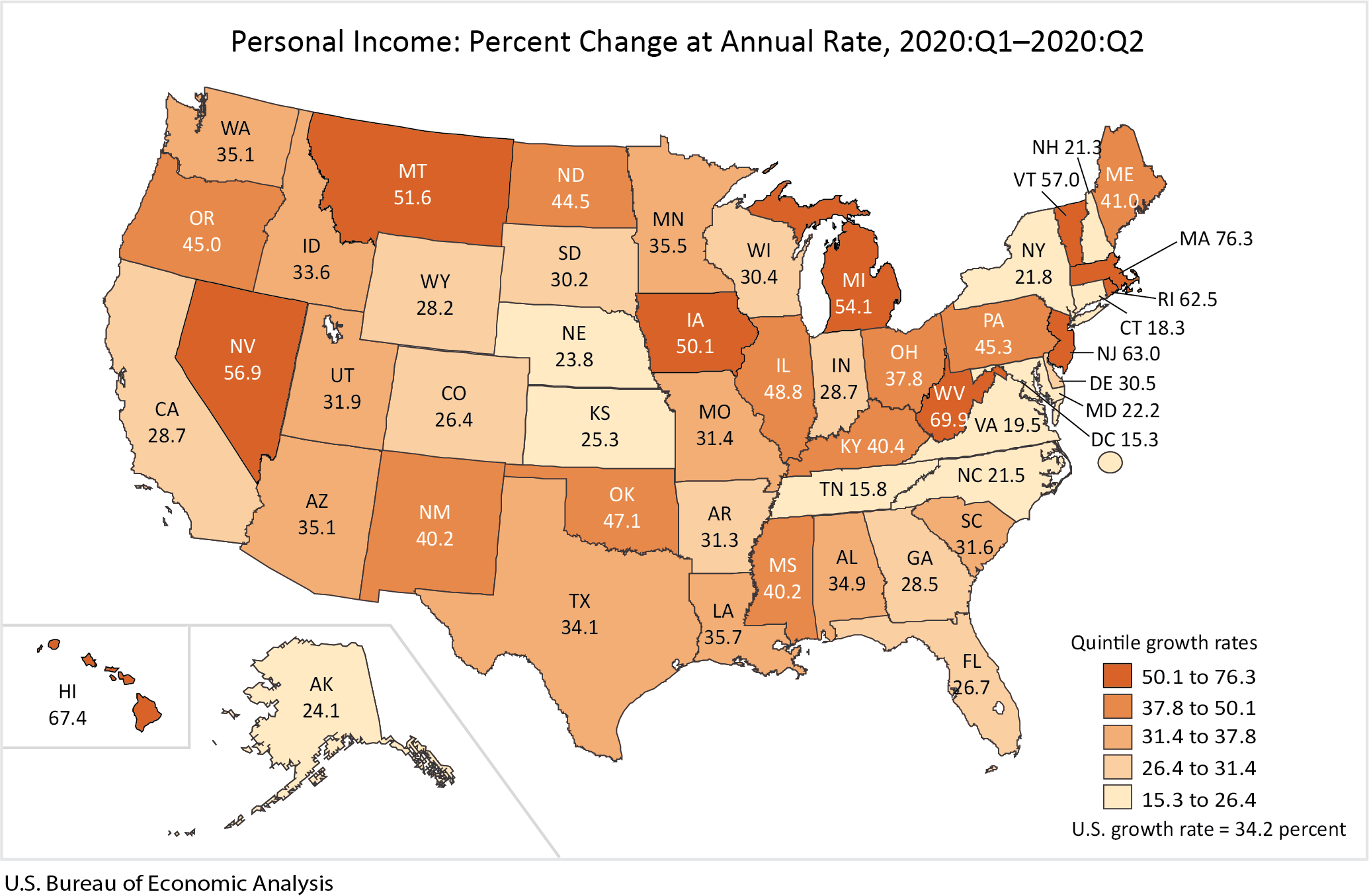 Personal Income: Percent Change at Annual Rate, 2020:Q1-2020-Q2