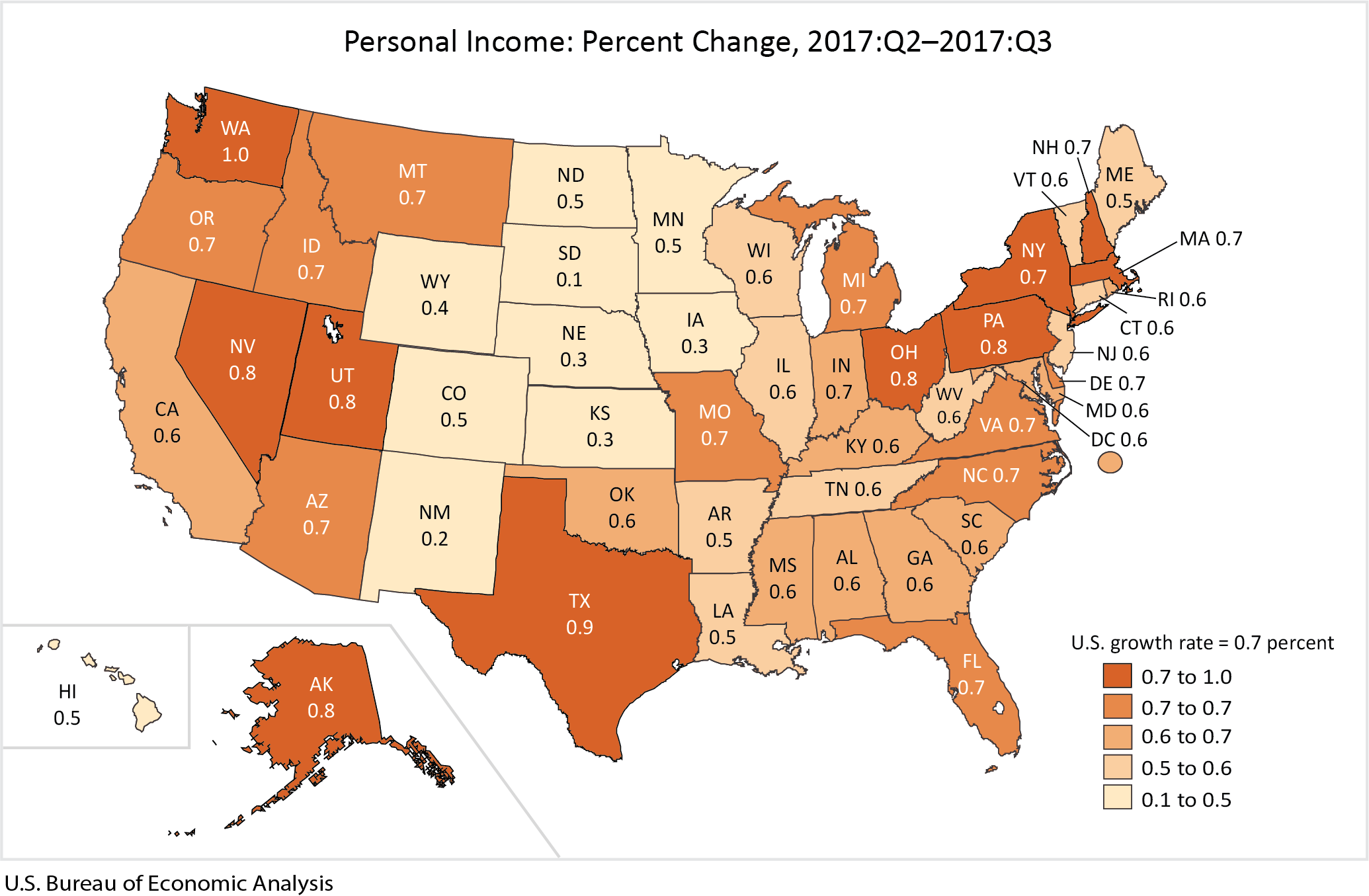 Personal Income: Percent Change, 2017:Q2-2017:Q3