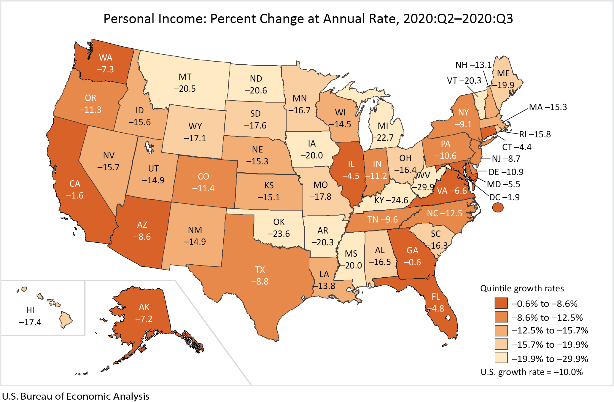 Personal Income: Percent Change at Annual Rate, 2020:Q2-2020:Q3