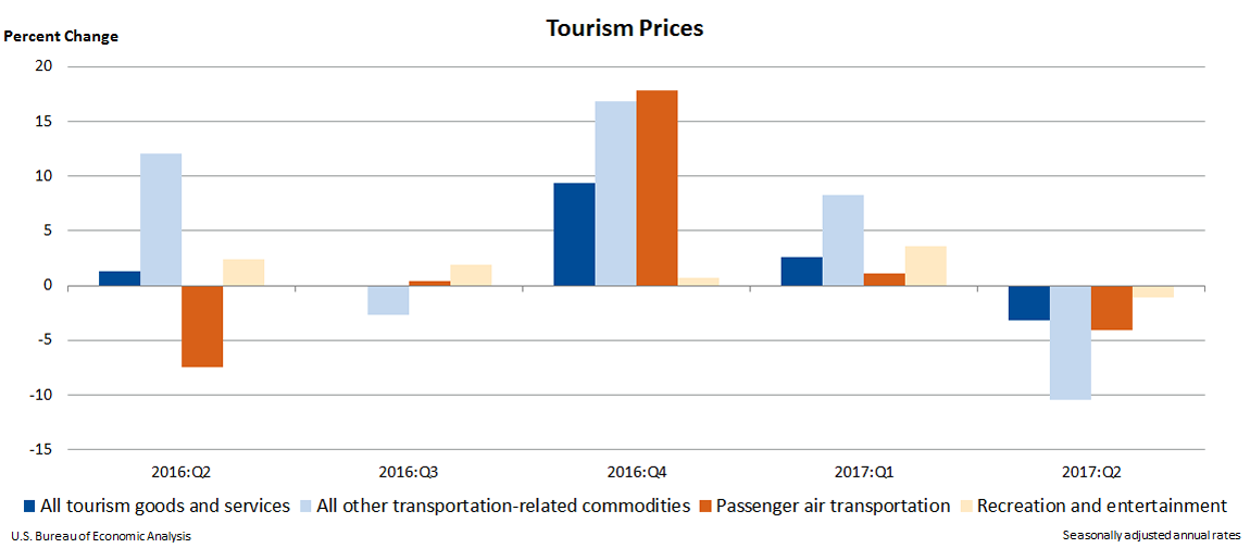 tourism company share price