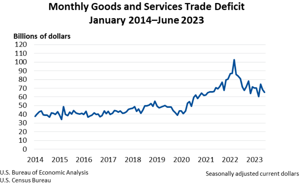 monthly-goods-and-services-trade-deficit-aug8