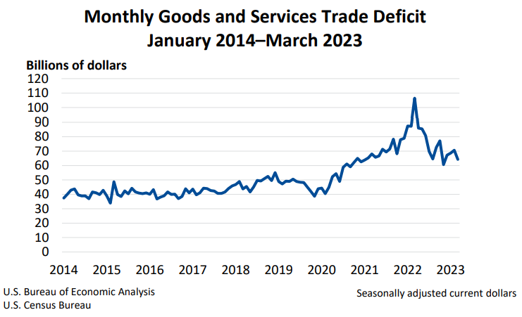 monthly-goods-and-services-trade-deficit